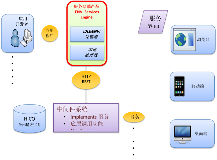 遥感 空气污染 监测 python_数据_11