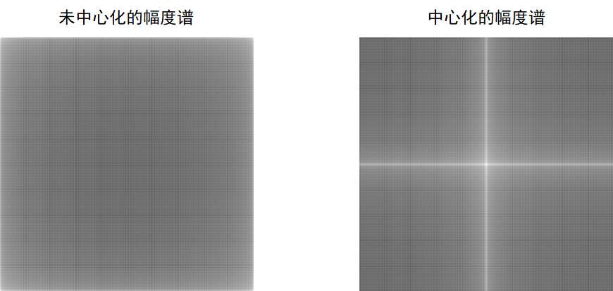 图像傅立叶变换 python_np.fft_02