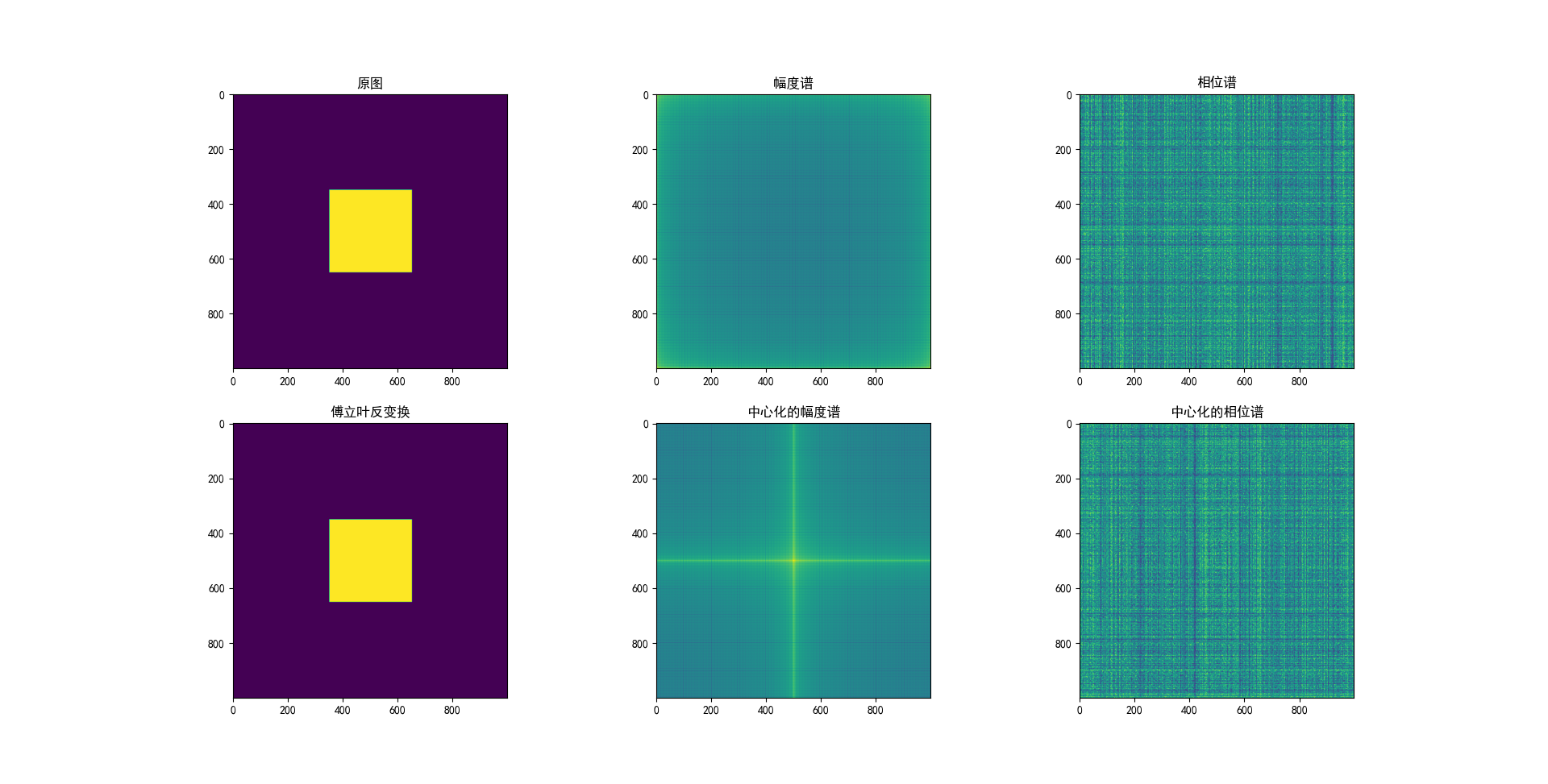 图像傅立叶变换 python_傅立叶变换_03