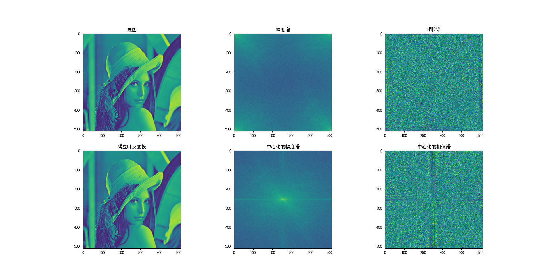 图像傅立叶变换 python_np.fft_05
