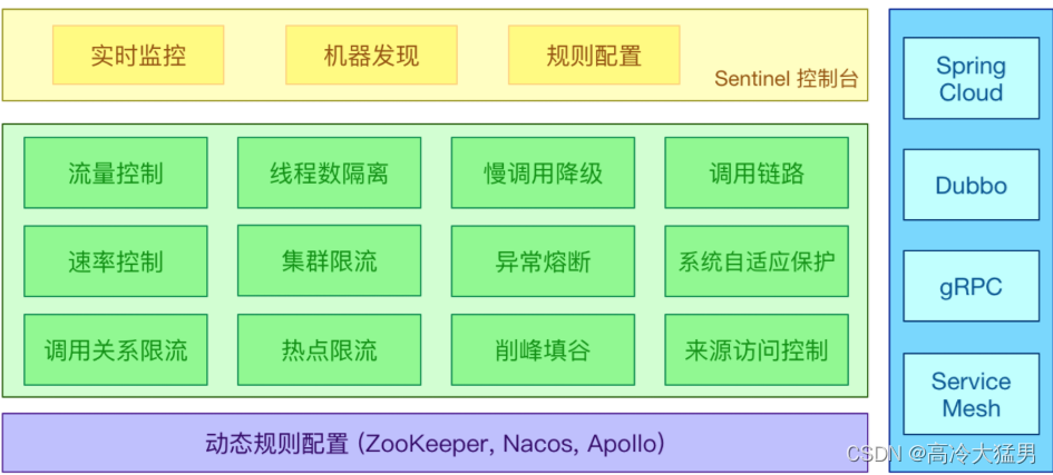 哨兵模式 Redis health check failed_spring_03