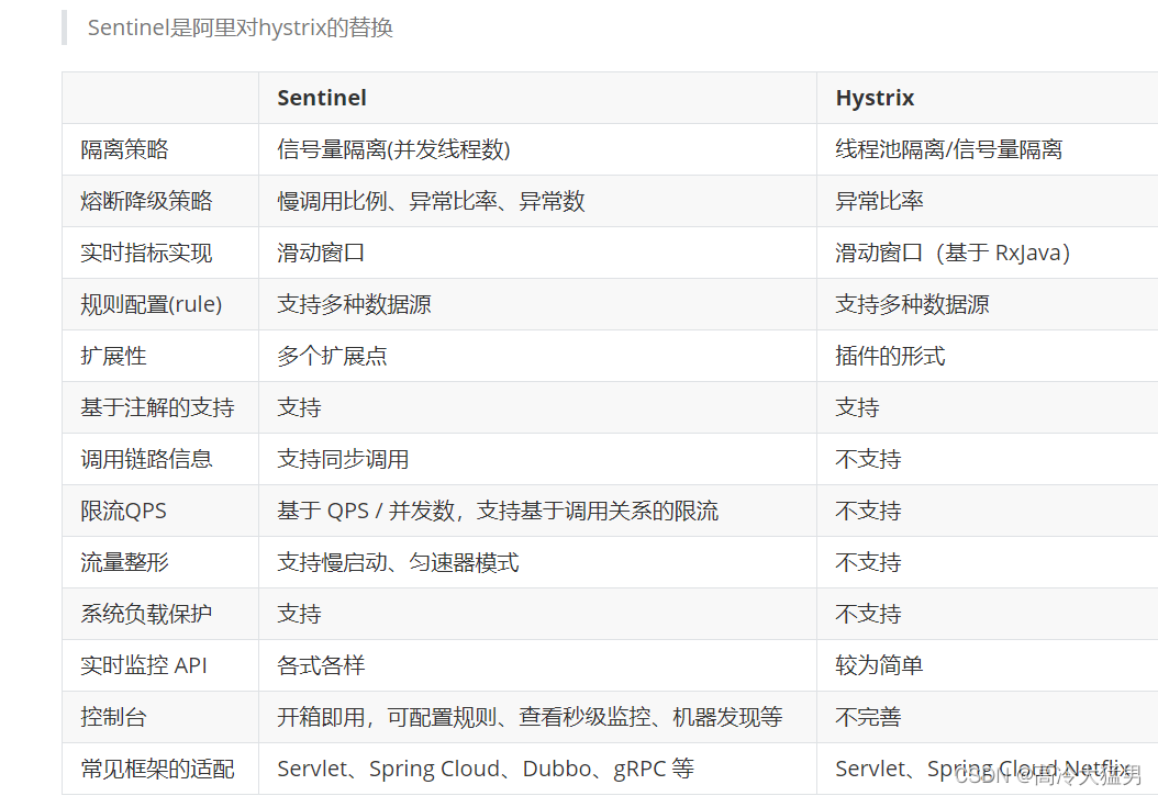 哨兵模式 Redis health check failed_spring_04