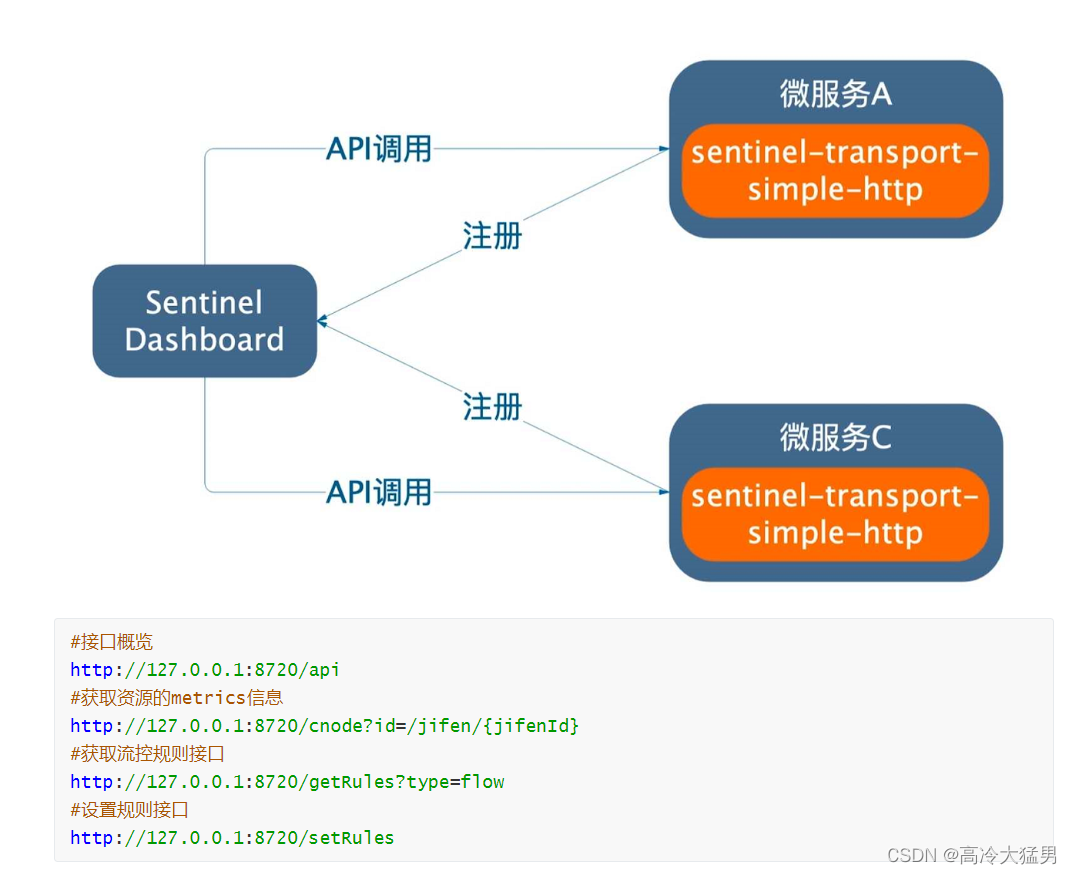 哨兵模式 Redis health check failed_spring_06