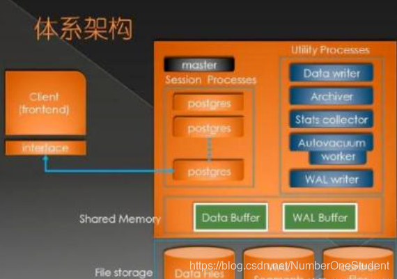 两个表关联查询慢怎么创建索引_数据库