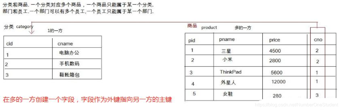 两个表关联查询慢怎么创建索引_结果集_03