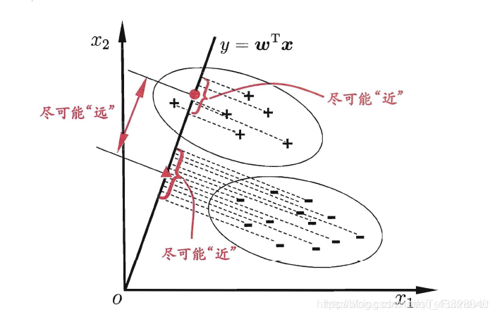 非线性模型采用了线性模型拟合的表现_人工智能_20