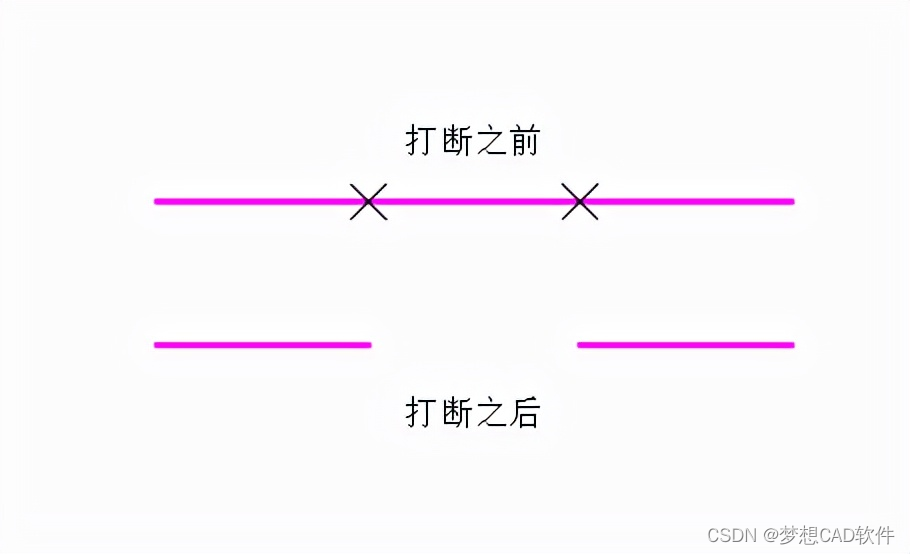 打断合批 Unity_命令行_04