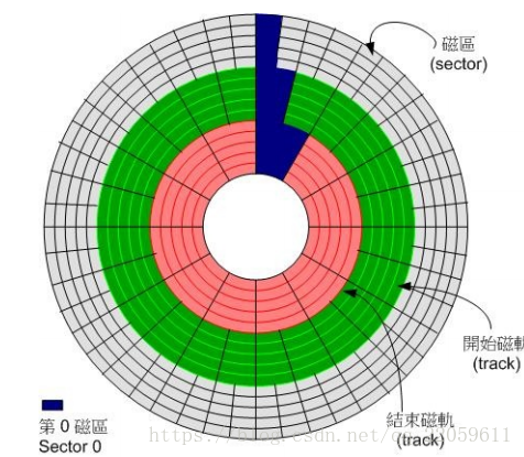 BIOS芯片和固态硬盘的信息储存技术是一样的吗_操作系统_09