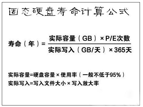 BIOS芯片和固态硬盘的信息储存技术是一样的吗_SAS_14