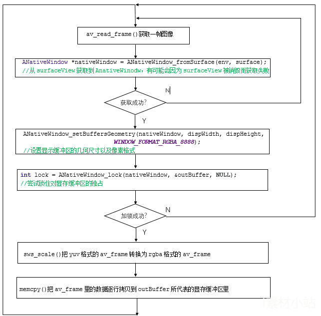 Android usb相机进行实时视频_Android usb相机进行实时视频