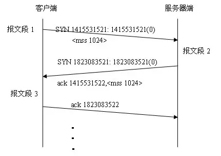 Android tcp 通信封装_android tcp socket框架_02