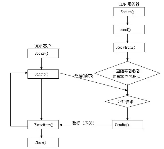 Android tcp 通信封装_socket不能bind请求的地址_03