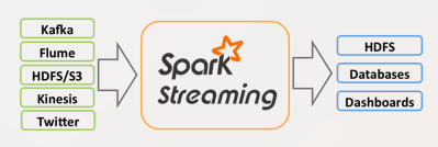 streampark 整合 spark_实时计算