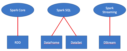 streampark 整合 spark_spark_03