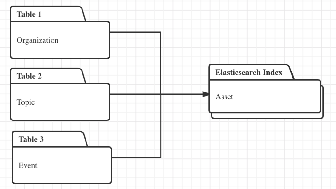 索引联合查询 es_搜索_08