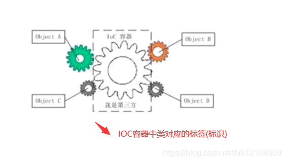 容器里面启动服务用什么命令_容器里面启动服务用什么命令_13