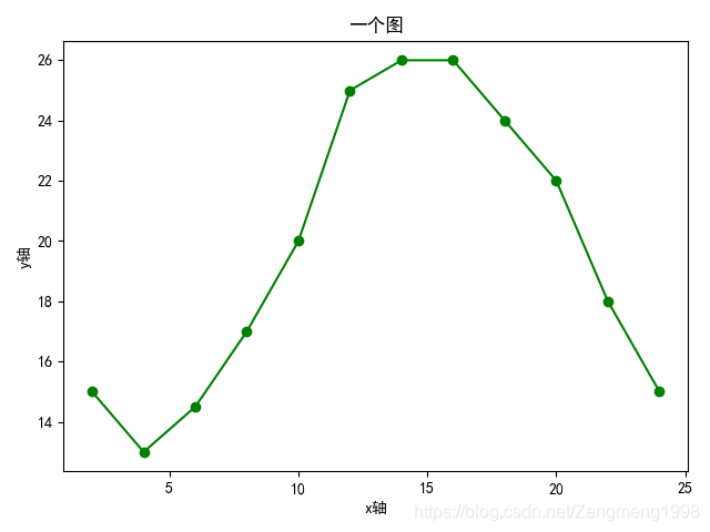 python数据可视化Seaborn安装_数据_02