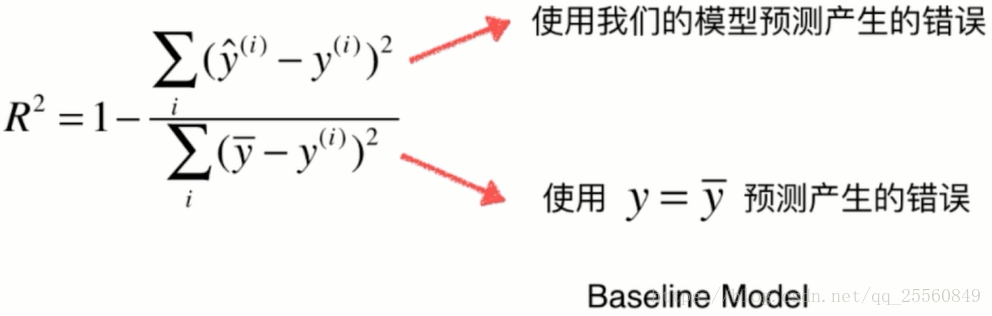 回归分析R方需要大于多少_MSE_25