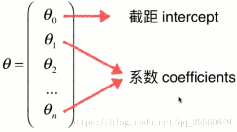 回归分析R方需要大于多少_机器学习_33