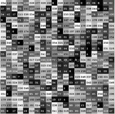 opencv 右手坐标系 左手坐标系_直方图