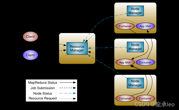 yarn 设置单个 job 资源大小_hadoop