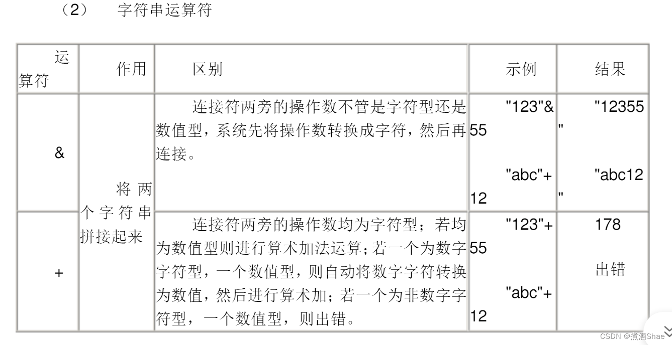 vba数据分析中常用到的方法和参数_数据_02