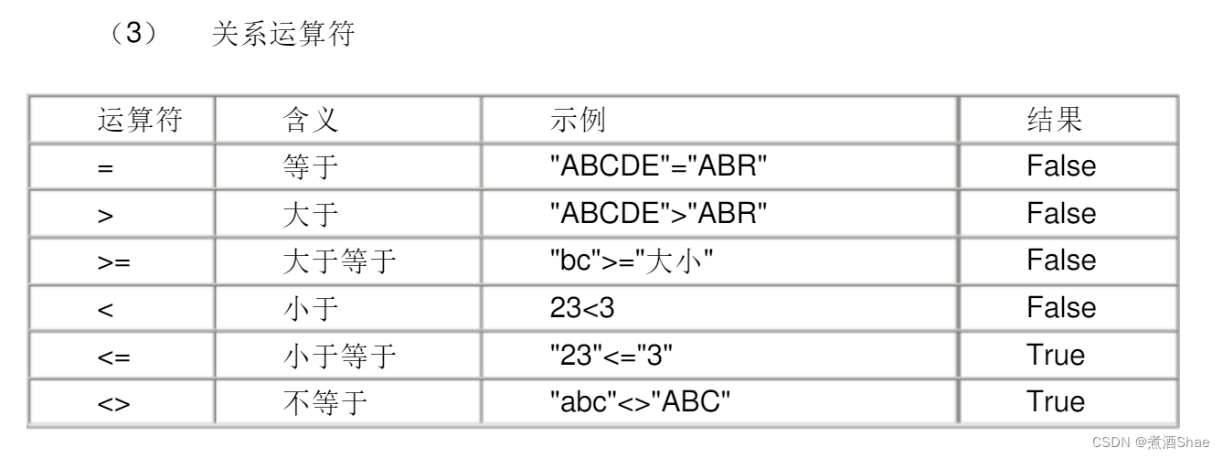 vba数据分析中常用到的方法和参数_整型_03