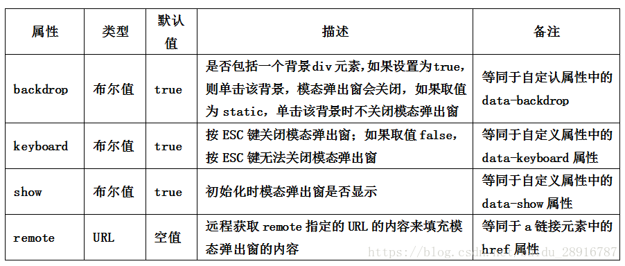 jquery 使用弹框方式打开新页面_弹出框_02