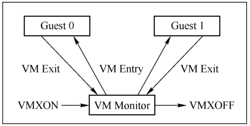 qemu kvm虚拟机指定交换分区位置_Xen