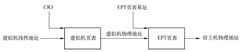 qemu kvm虚拟机指定交换分区位置_虚拟化_03