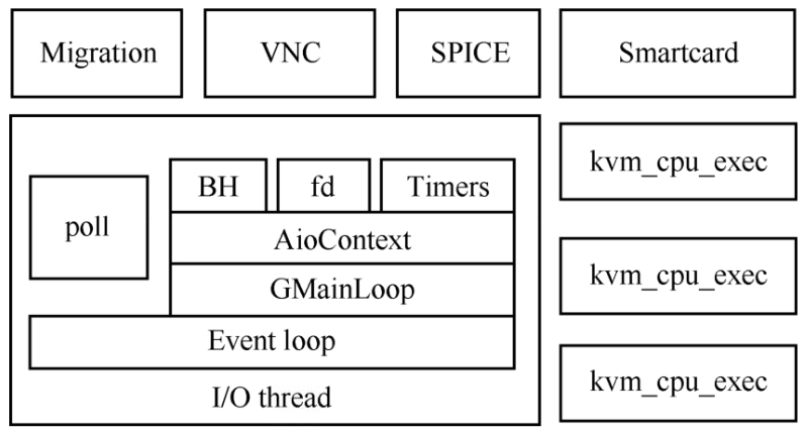 qemu kvm虚拟机指定交换分区位置_linux_06