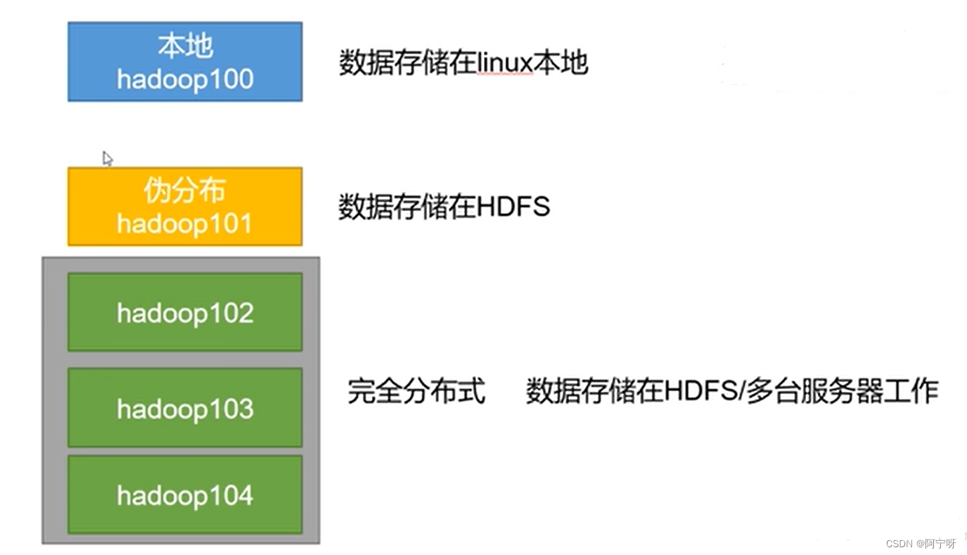 hadoop集群在线扩容_hadoop集群在线扩容