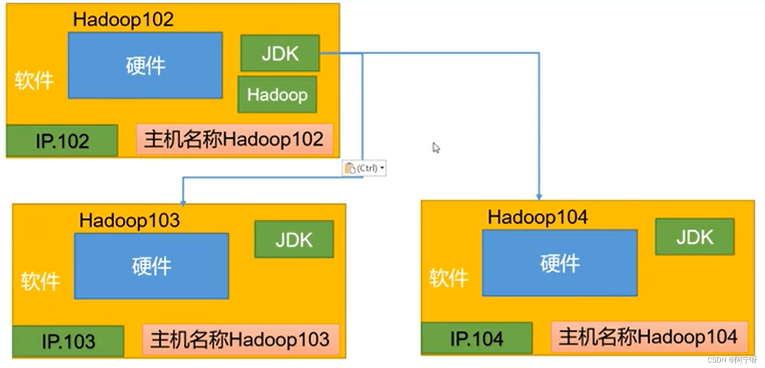 hadoop集群在线扩容_hadoop集群在线扩容_02