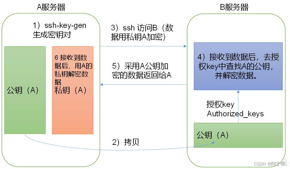 hadoop集群在线扩容_分布式_03