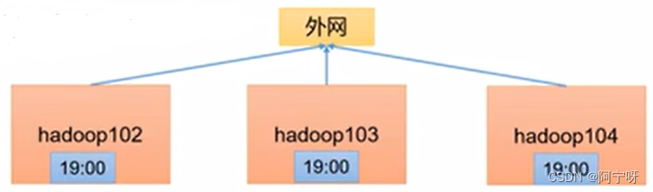 hadoop集群在线扩容_hadoop_05