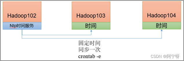 hadoop集群在线扩容_hadoop_06