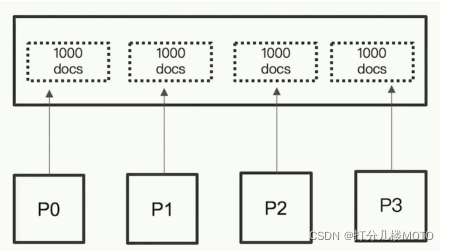 es的size最多有多少_es的size最多有多少_02