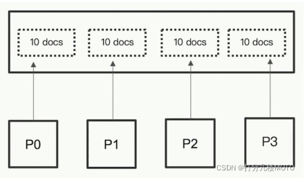 es的size最多有多少_elasticsearch_03