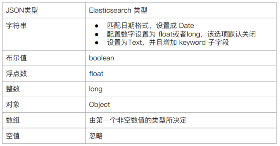 es 更新mapping 结构_字段_02