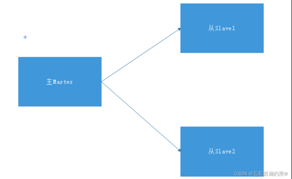 python redis 哨兵获取master_name_redis