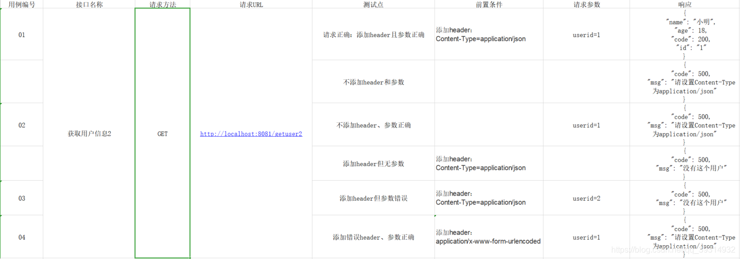 postman 怎么看接口请求java代码示例_用例_13