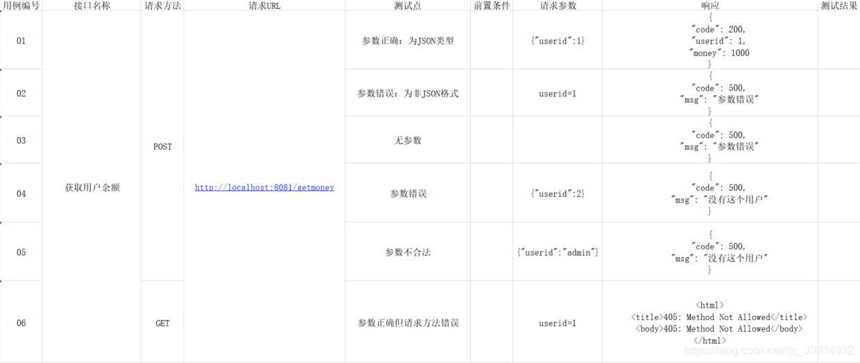 postman 怎么看接口请求java代码示例_用例_19