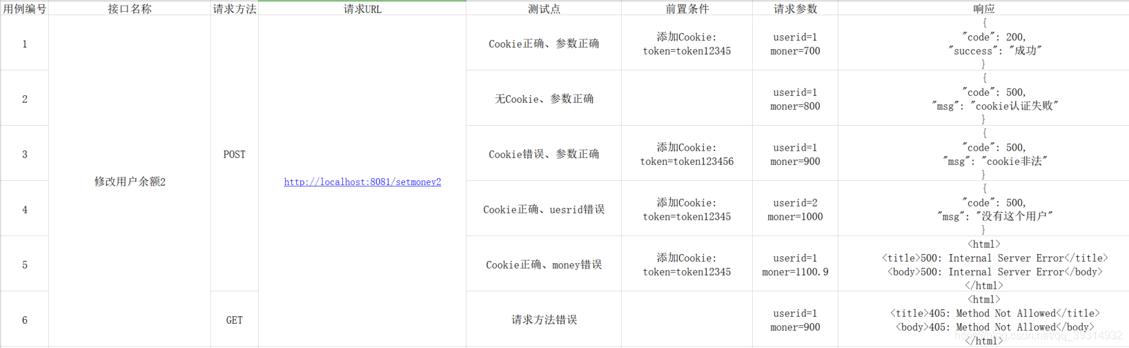 postman 怎么看接口请求java代码示例_环境变量_33