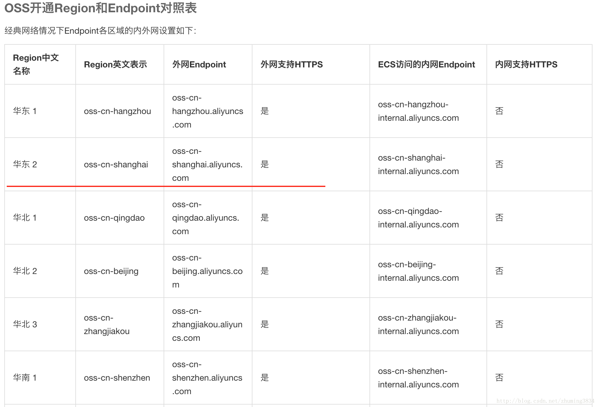 nodejs 设置axios版本_上传_04