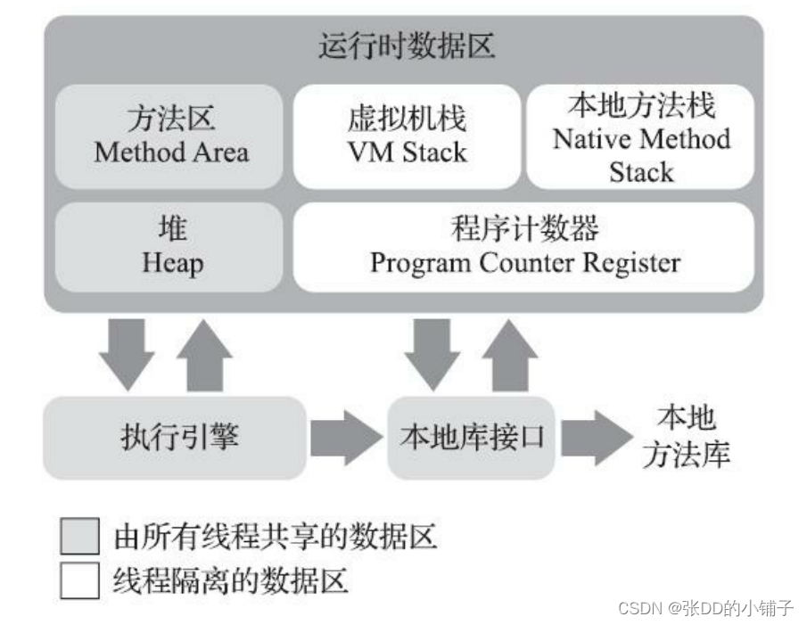 java 数据到页面就变了_本地方法