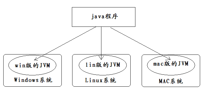 java 每月倒数第二天_黑马程序员