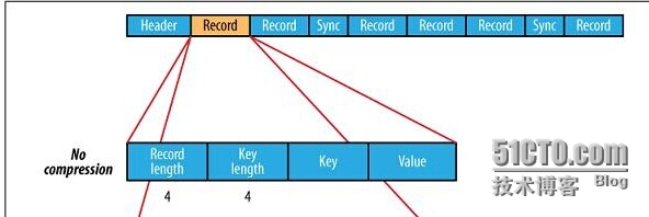 传进hadoop的log数据在浏览器上显示为空_hadoop_02