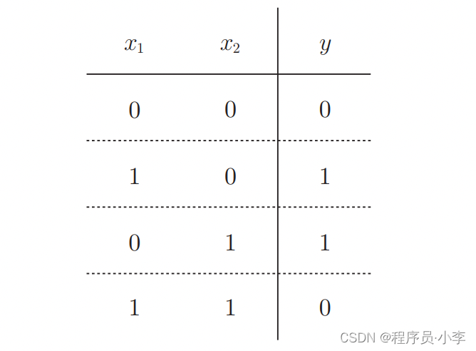 标准CNN权重阈值如何确定_真值表_10