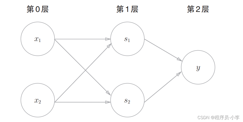 标准CNN权重阈值如何确定_感知机_15