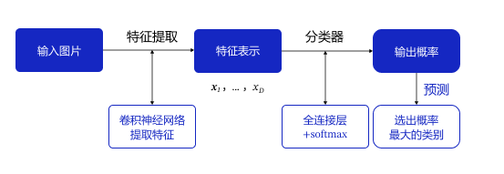 yolov5 目标识别训练 classes_YOLO_02